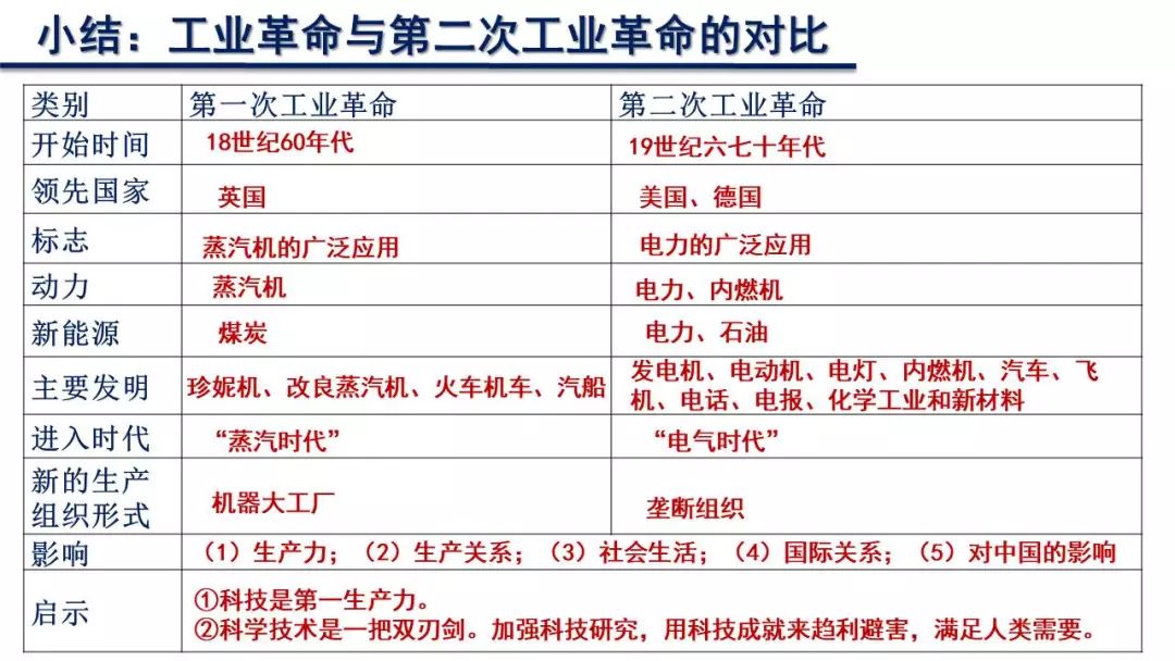 第二次工业革命