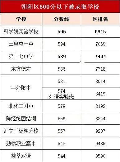 2024年北京中考分数线