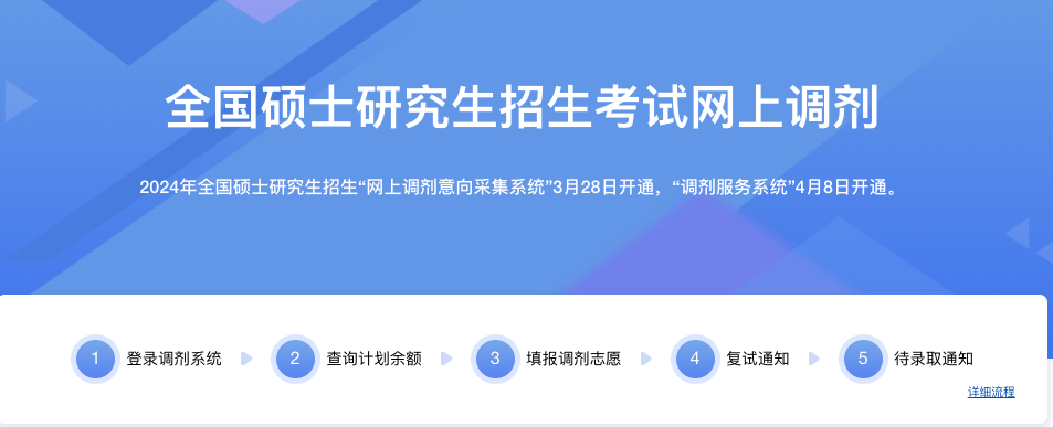 考研调剂系统