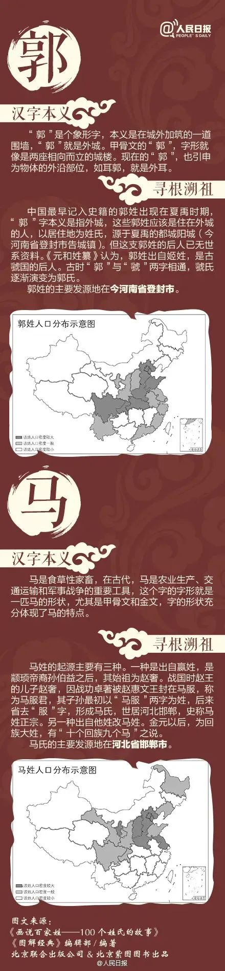 姓氏发源地
