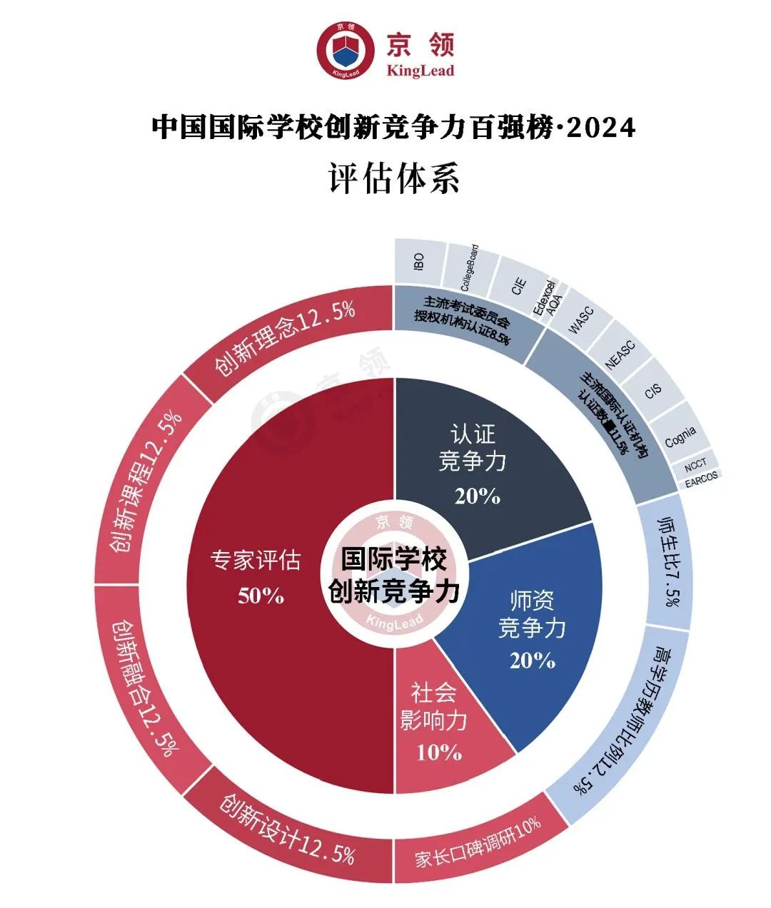 广州佛山国际学校