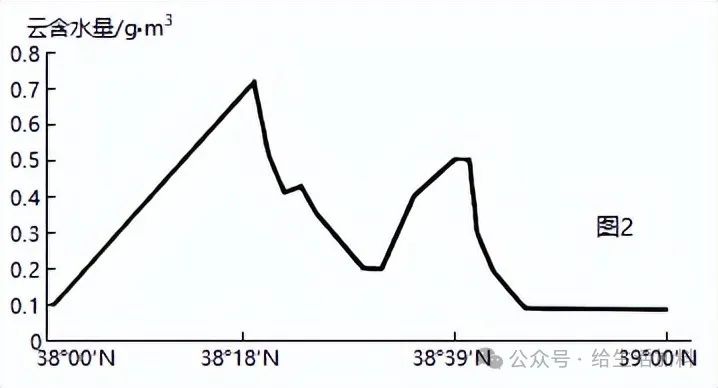 祁连山