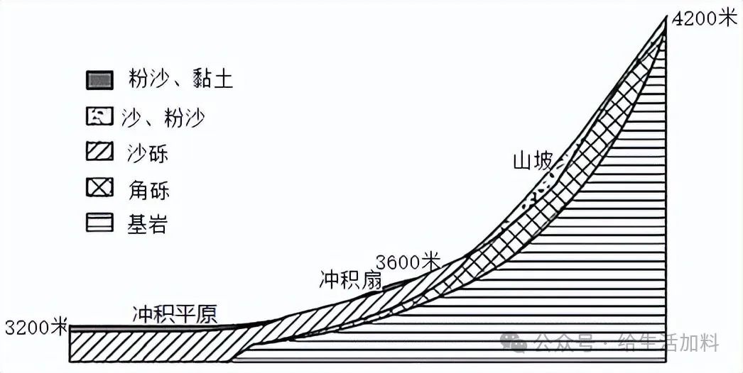 祁连山