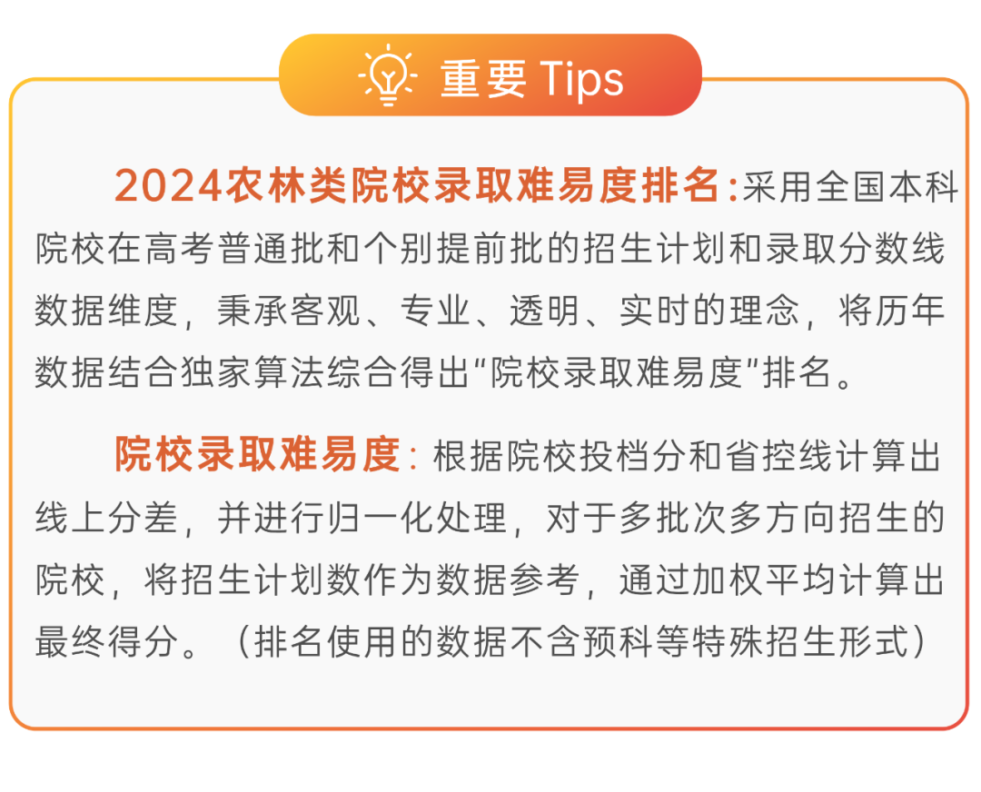 农林类院校