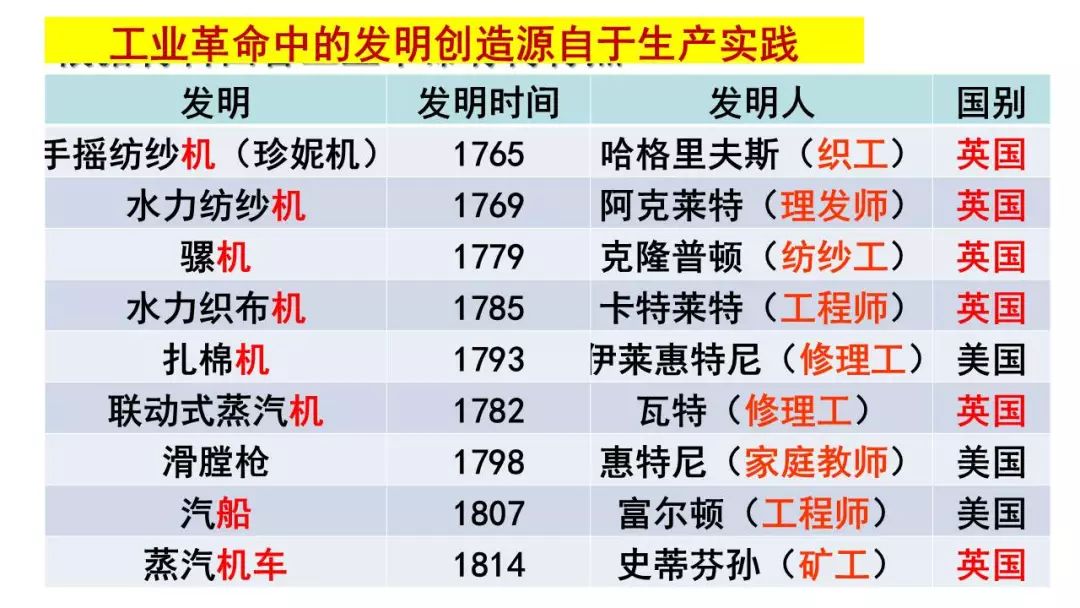 第二次工业革命