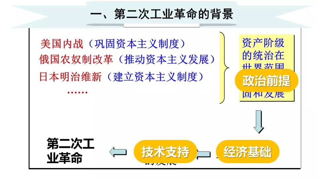第二次工业革命