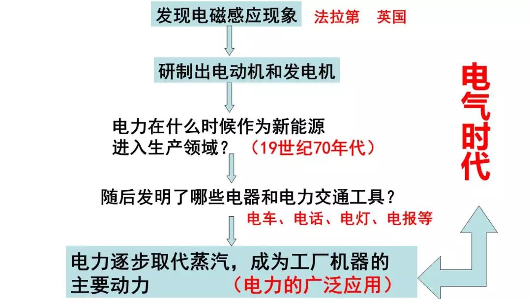 第二次工业革命