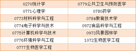 考研调剂政策