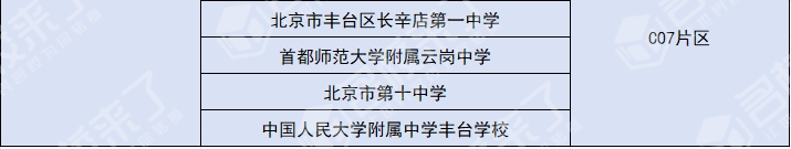 北京初中入学