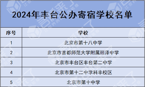 北京初中入学