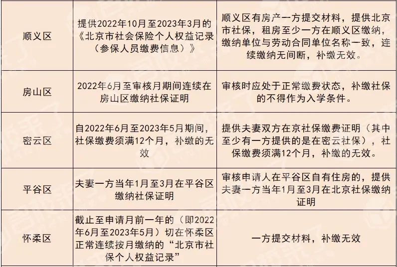北京幼升小