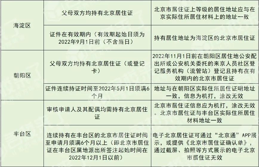 北京幼升小