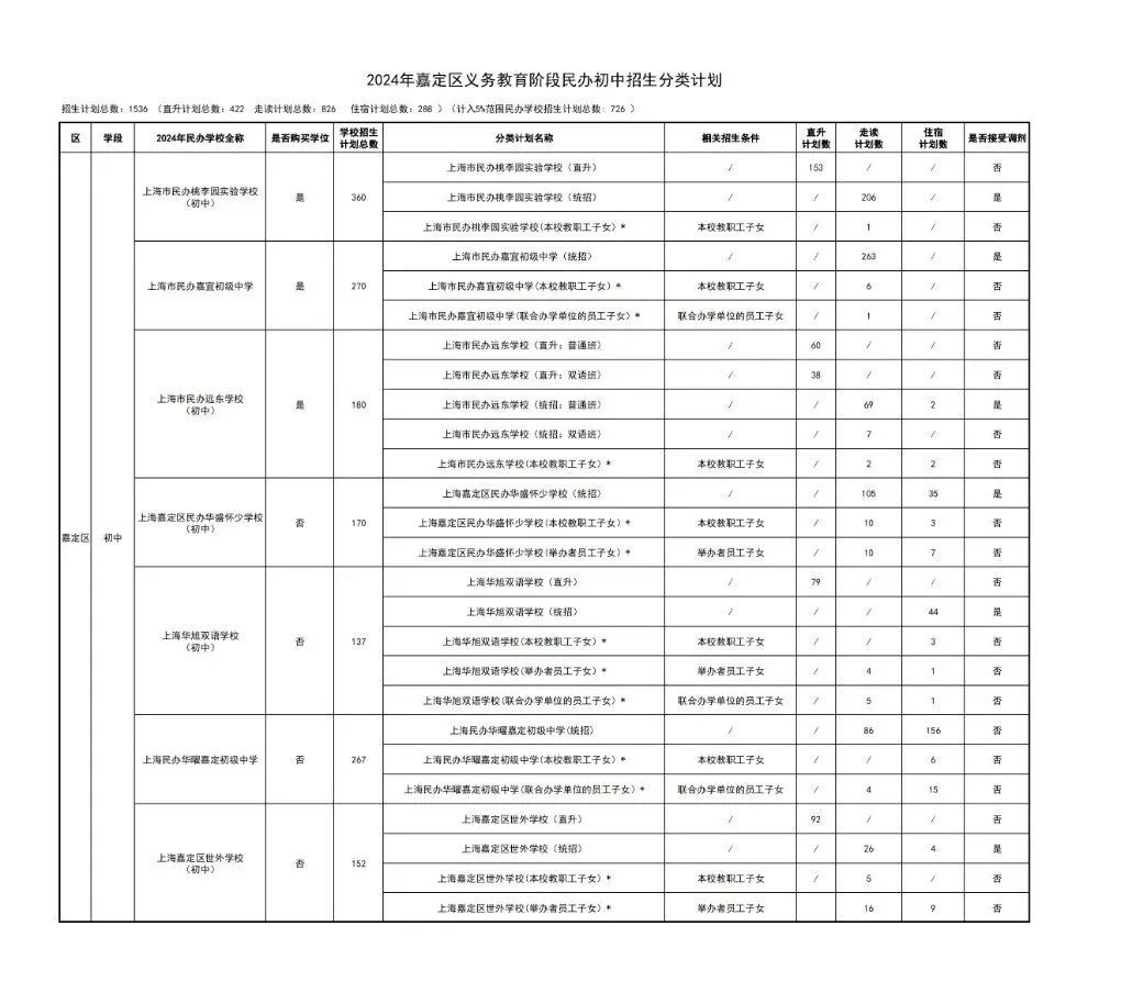 上海学校招生计划