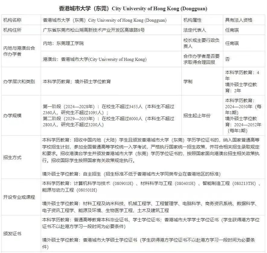香港城市大学（东莞）