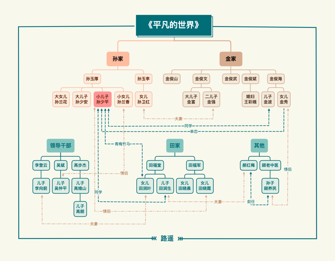 Xmind人物关系图