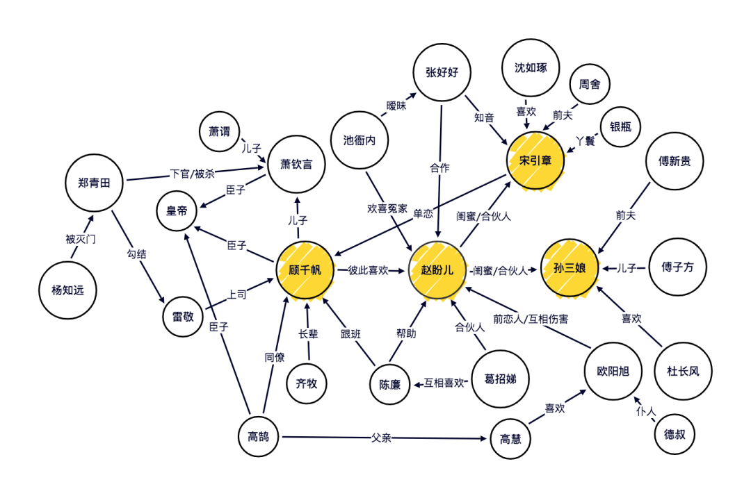 Xmind人物关系图