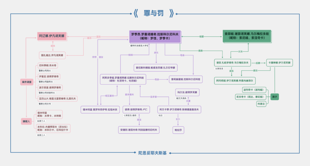 Xmind人物关系图