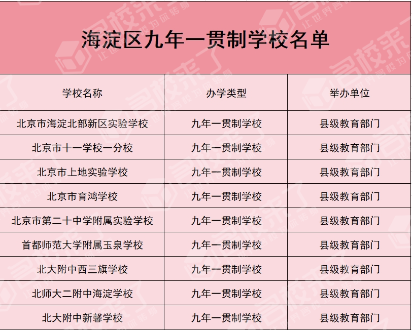北京初中入学