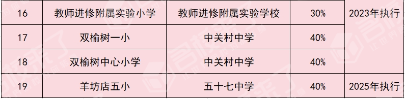 北京初中入学