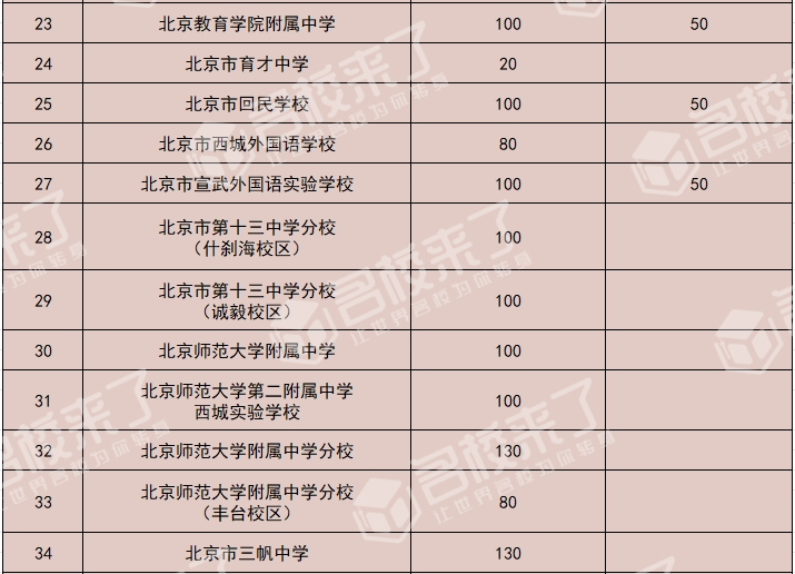 北京初中入学
