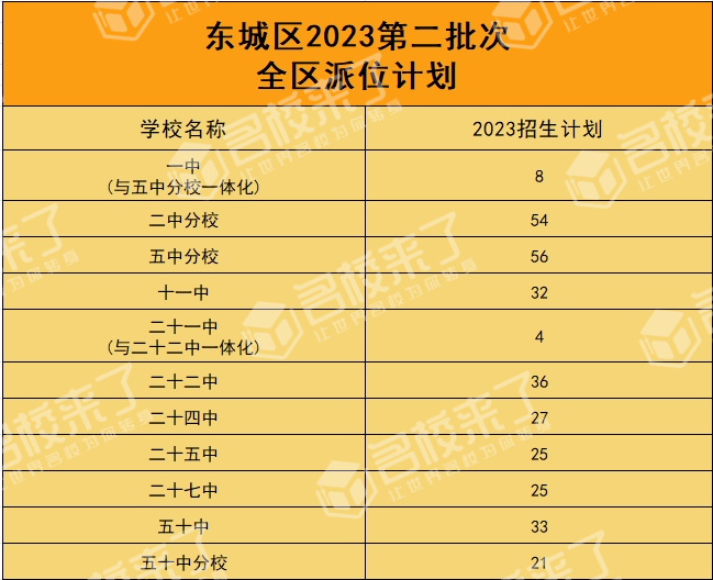 北京初中入学