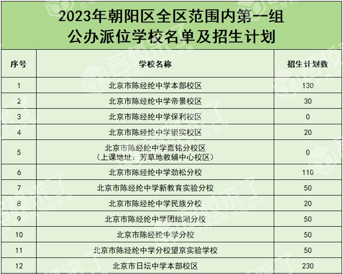 北京初中入学
