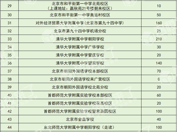 北京初中入学