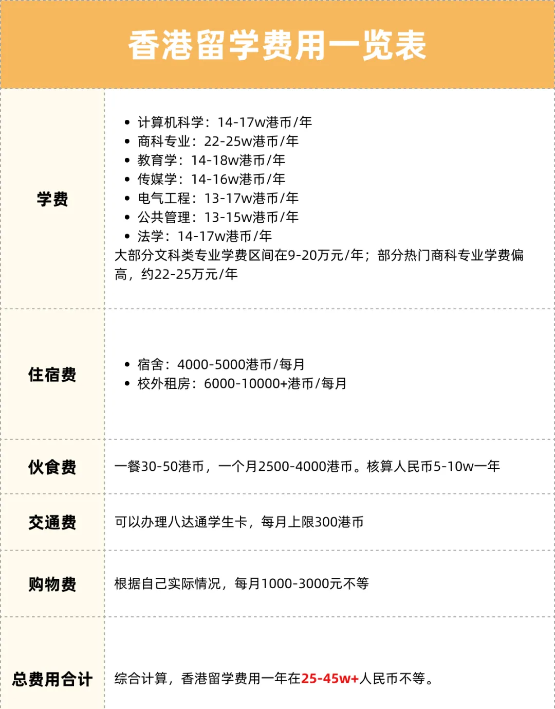 中国香港留学费用表