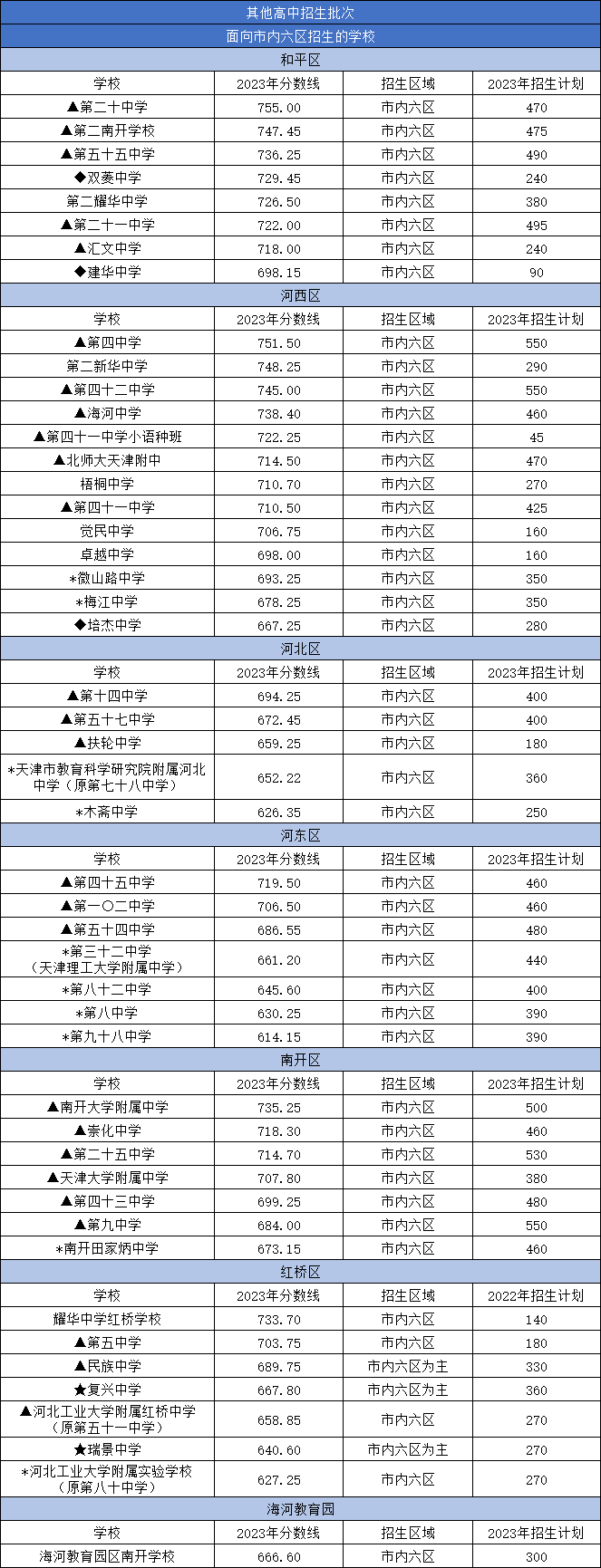 天津中考