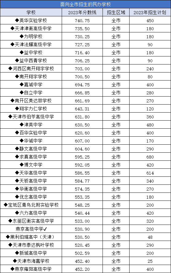 天津中考