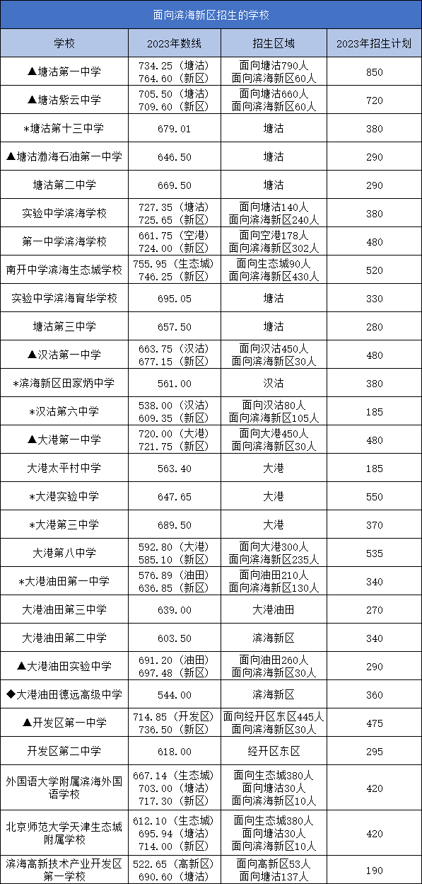 天津中考