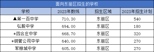 天津中考