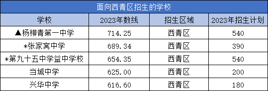 天津中考