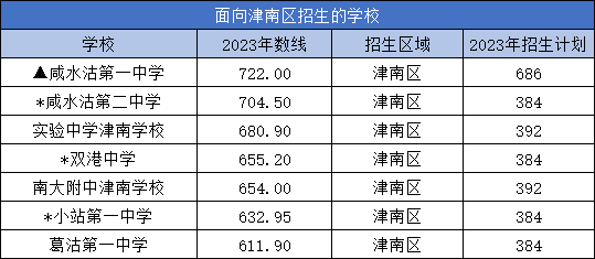 天津中考