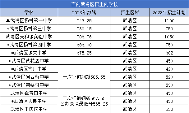 天津中考