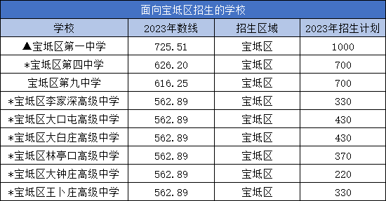 天津中考
