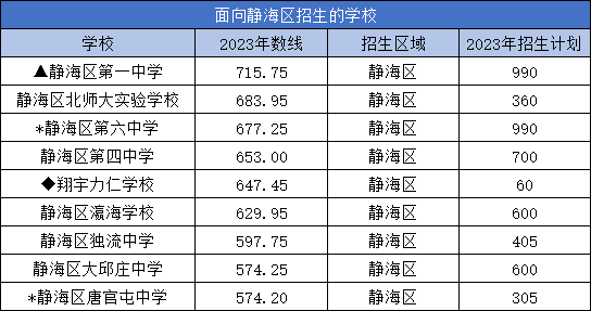 天津中考