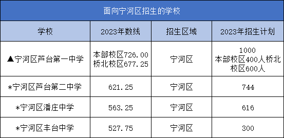 天津中考