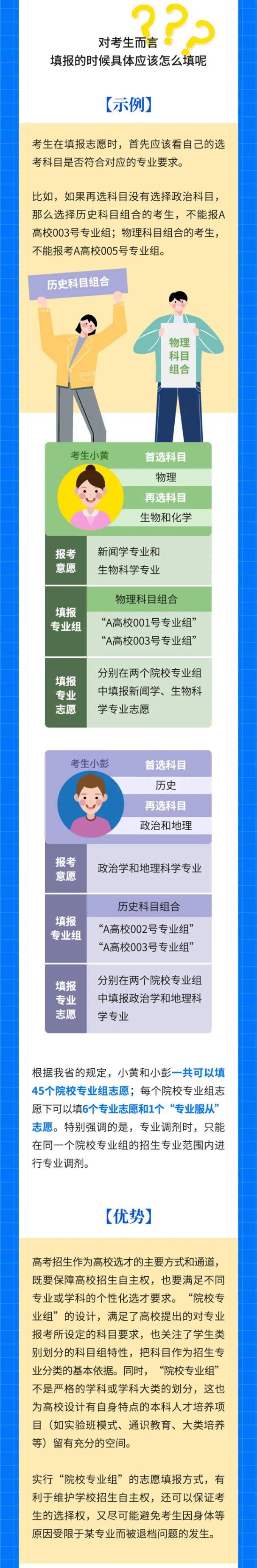 高考志愿填报