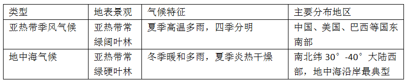 气候考点
