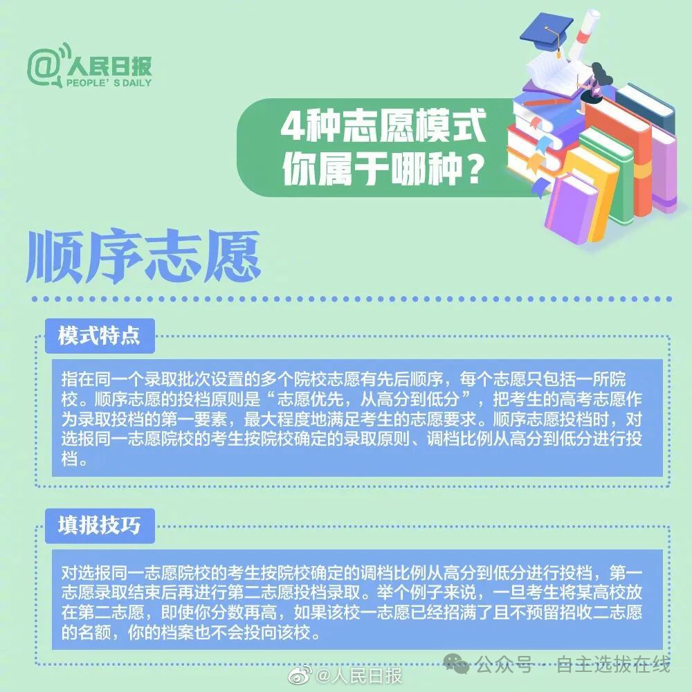 高考志愿填报