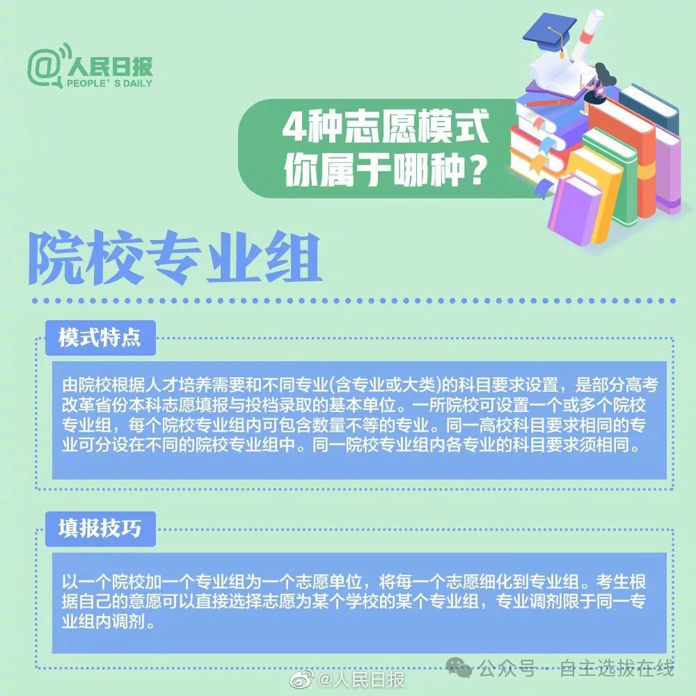 高考志愿填报