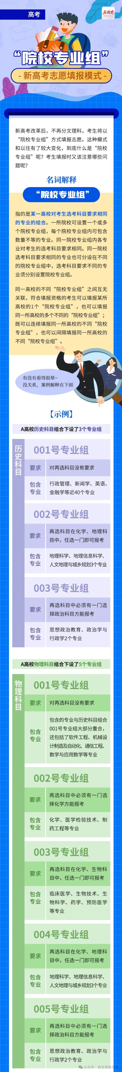高考志愿填报