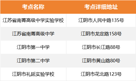 无锡市高考考点