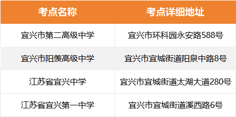 无锡市高考考点