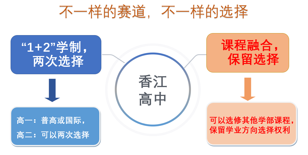 香江中学国际部