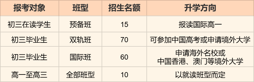 香江中学国际部