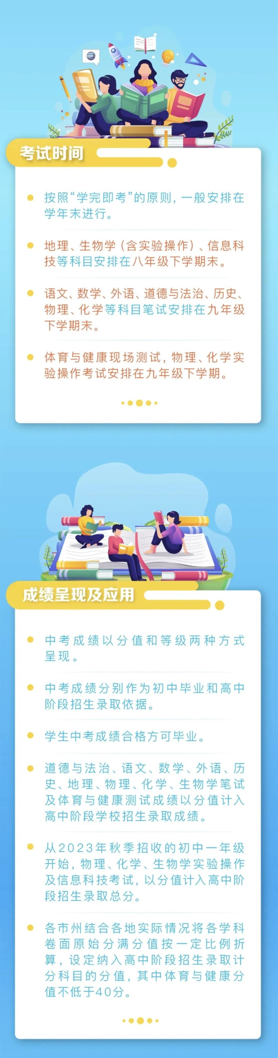 湖南省初中学业水平考试