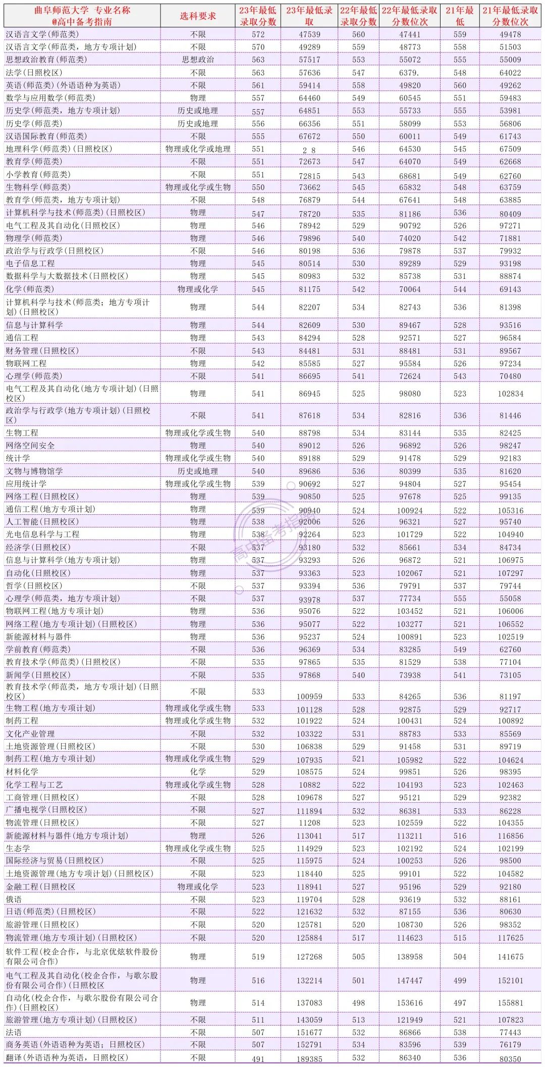 山东高考师范学校