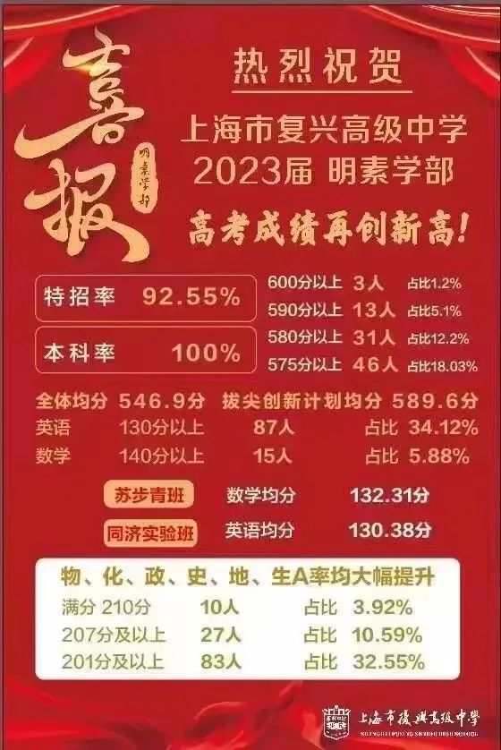 上海高中高考升学率